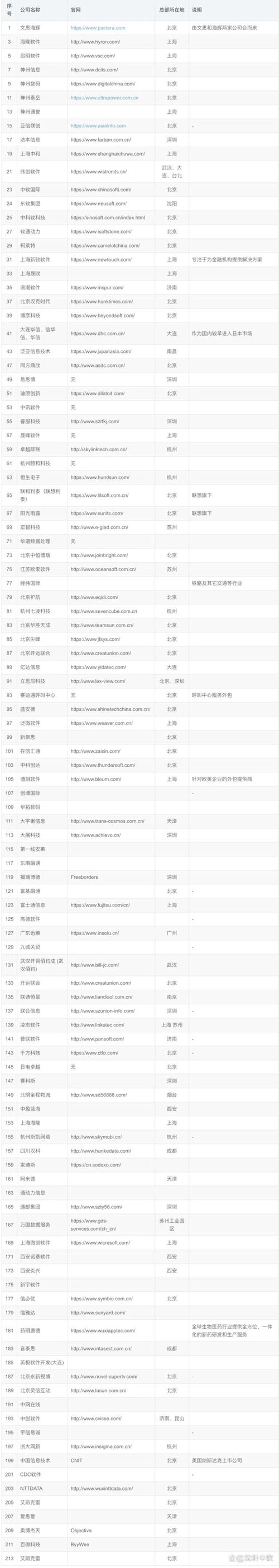 网站建设计划：构建企业数字窗口的艺术
